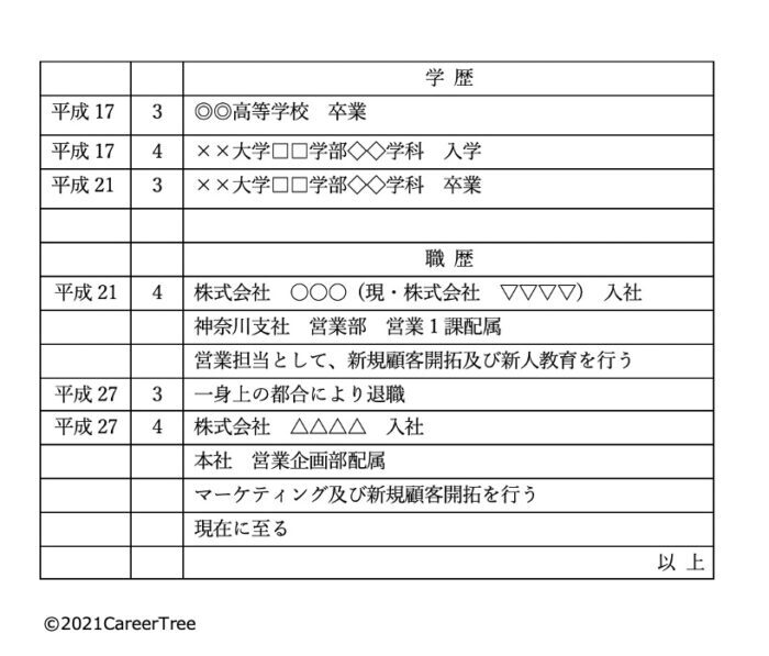 履歴書の職歴