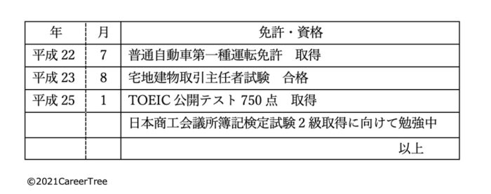  履歴書の資格